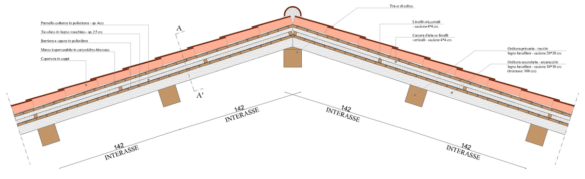 schema 03